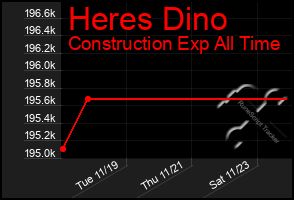 Total Graph of Heres Dino