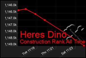 Total Graph of Heres Dino