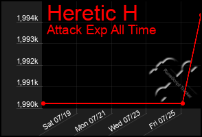 Total Graph of Heretic H