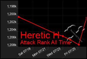 Total Graph of Heretic H