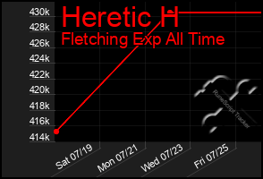 Total Graph of Heretic H