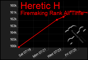 Total Graph of Heretic H