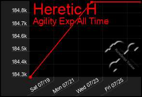 Total Graph of Heretic H