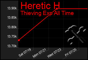 Total Graph of Heretic H