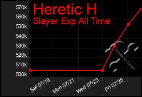 Total Graph of Heretic H