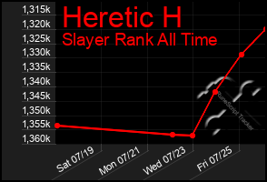 Total Graph of Heretic H