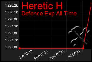 Total Graph of Heretic H