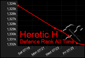 Total Graph of Heretic H