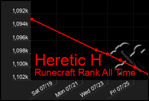 Total Graph of Heretic H