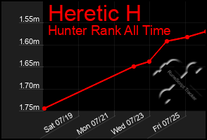 Total Graph of Heretic H