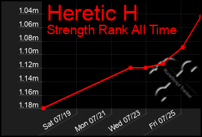 Total Graph of Heretic H