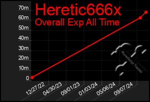 Total Graph of Heretic666x