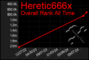 Total Graph of Heretic666x