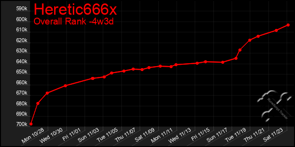 Last 31 Days Graph of Heretic666x