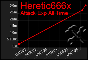 Total Graph of Heretic666x