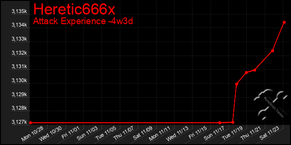 Last 31 Days Graph of Heretic666x