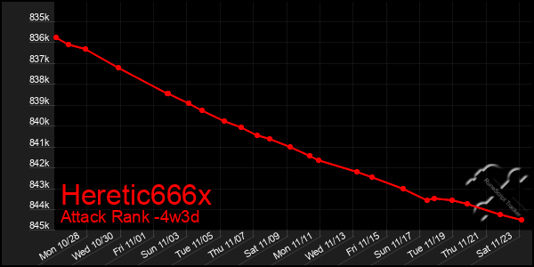 Last 31 Days Graph of Heretic666x