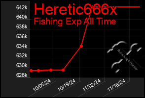 Total Graph of Heretic666x