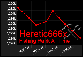 Total Graph of Heretic666x