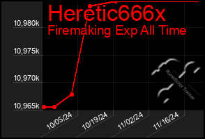 Total Graph of Heretic666x