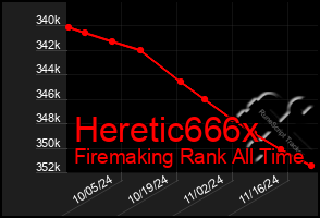 Total Graph of Heretic666x