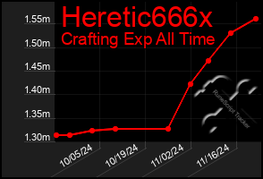 Total Graph of Heretic666x