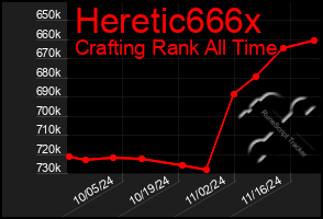 Total Graph of Heretic666x