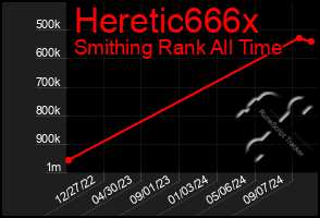 Total Graph of Heretic666x