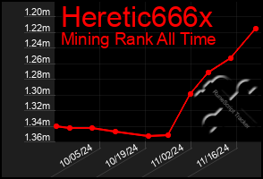 Total Graph of Heretic666x