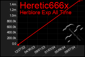 Total Graph of Heretic666x