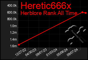 Total Graph of Heretic666x