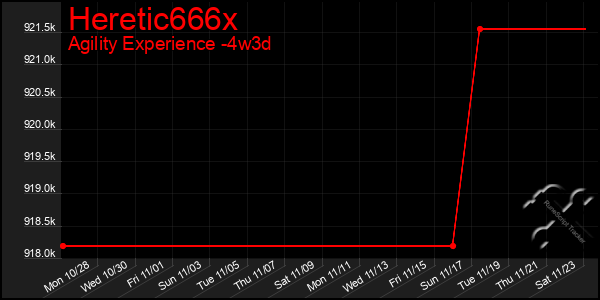 Last 31 Days Graph of Heretic666x