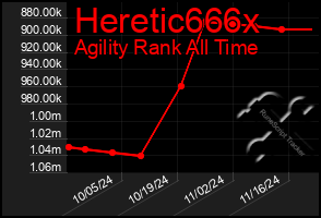 Total Graph of Heretic666x