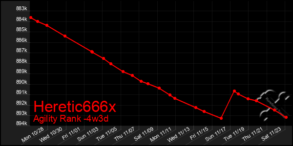 Last 31 Days Graph of Heretic666x