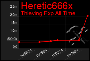 Total Graph of Heretic666x