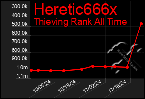 Total Graph of Heretic666x