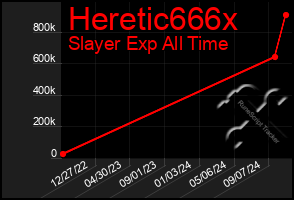 Total Graph of Heretic666x