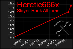 Total Graph of Heretic666x