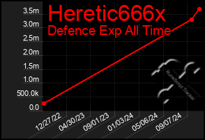 Total Graph of Heretic666x