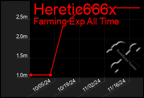 Total Graph of Heretic666x