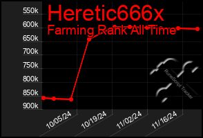 Total Graph of Heretic666x