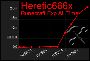 Total Graph of Heretic666x