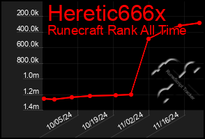 Total Graph of Heretic666x