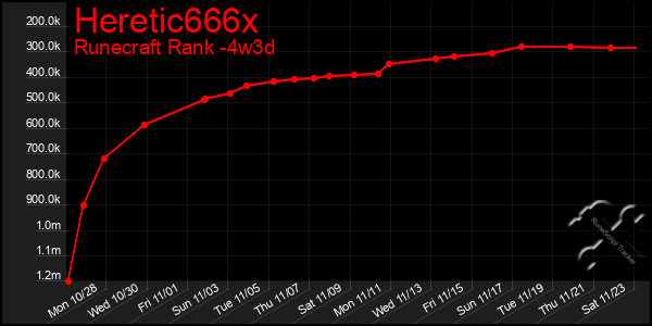 Last 31 Days Graph of Heretic666x