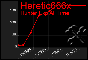 Total Graph of Heretic666x