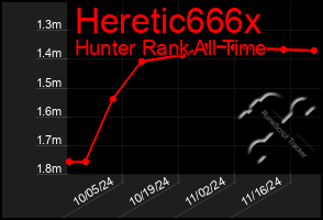 Total Graph of Heretic666x