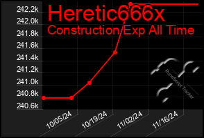 Total Graph of Heretic666x