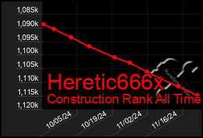 Total Graph of Heretic666x