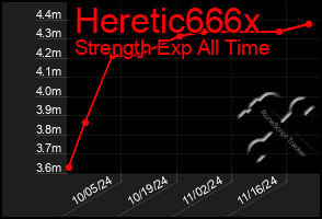 Total Graph of Heretic666x