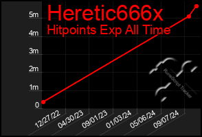 Total Graph of Heretic666x